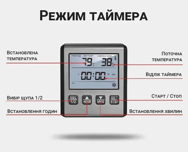 Кухонний термометр UChef TP-710s із подвійними щупами, таймером та сигналізацією - изображение 4