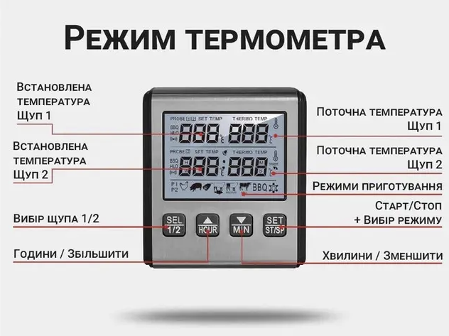 Кухонний термометр UChef TP-710s із подвійними щупами, таймером та сигналізацією - изображение 5