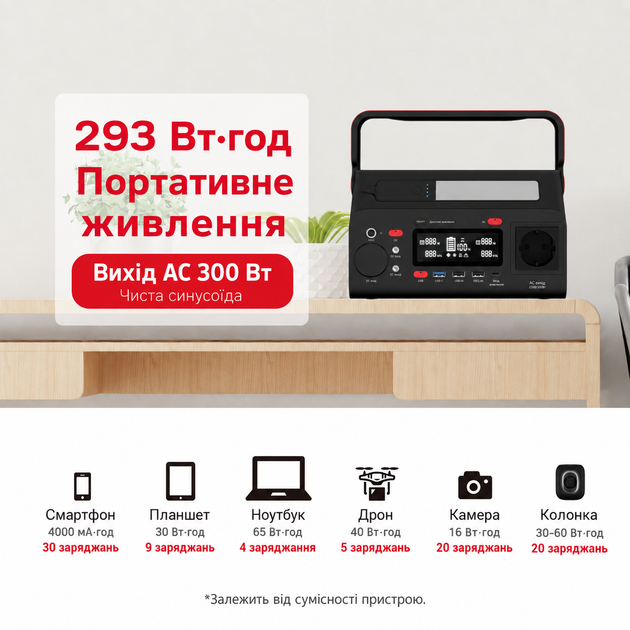 Зарядная станция Energizer PPS300W2 300 Вт Li-ion быстрая зарядка Power Delivery до 60 Вт - изображение 6