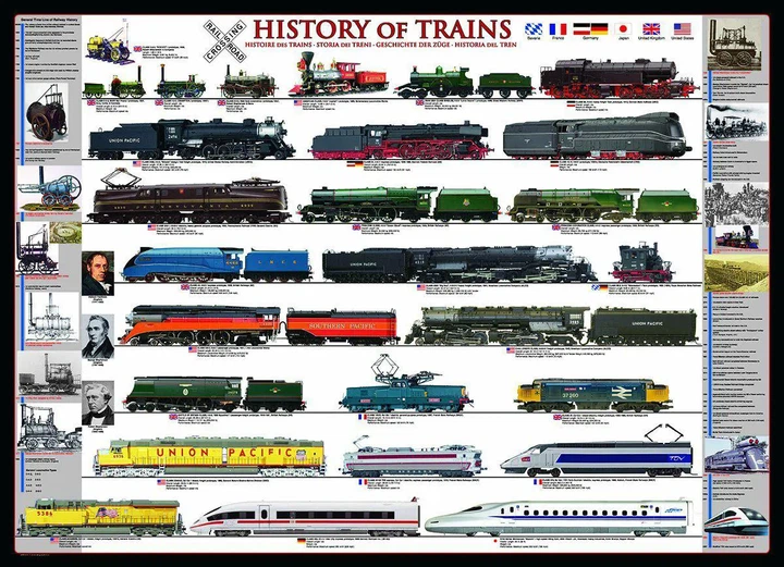 Puzzle EuroGraphics Historia lokomotyw parowych 1000 elementów 6000-0251 (628136602518) - obraz 2