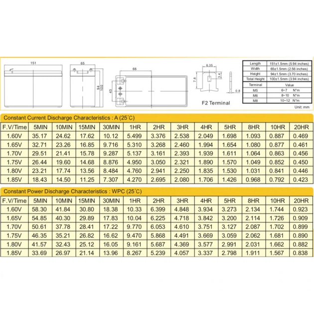Батарея до ДБЖ Ritar AGM RT1290, 12V-9Ah (RT1290) (355490) - зображення 2