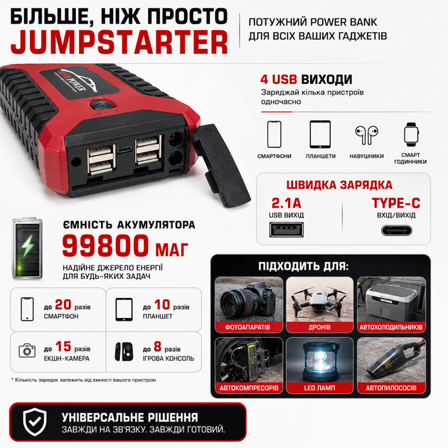Пускозарядний пристрій для автомобільного акумулятора HP 99800 mAh Бустер для запуску авто 12V з Power Bank JS99800 - зображення 4