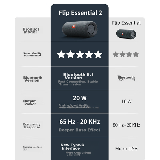 Портативная колонка JBL FLIP ESSENTIAL2 20W Black - Фото 3 Портативная колонка JBL FLIP ESSENTIAL2 20W Black - изображение 3
