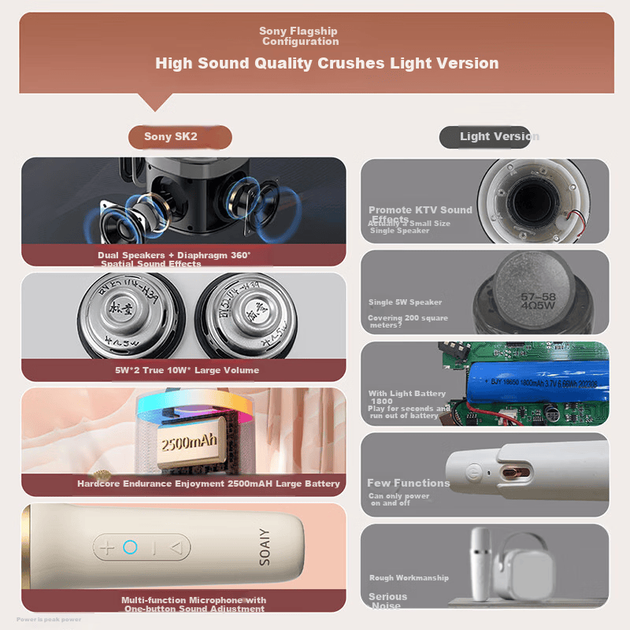 Портативная колонка Soaiy SK2AI для караоке 10W - Фото 4 Портативная колонка Soaiy SK2AI для караоке 10W - изображение 4