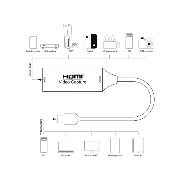 Устройство захвата видео PowerPlant HDVC2-C HDMI (F) - 3.0 USB Type-C (M) (CA914715) - изображение 2