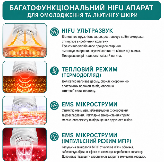 Mini HIFU 4.0 многофункциональный аппарат для лифтинга и омоложения кожи - изображение 5