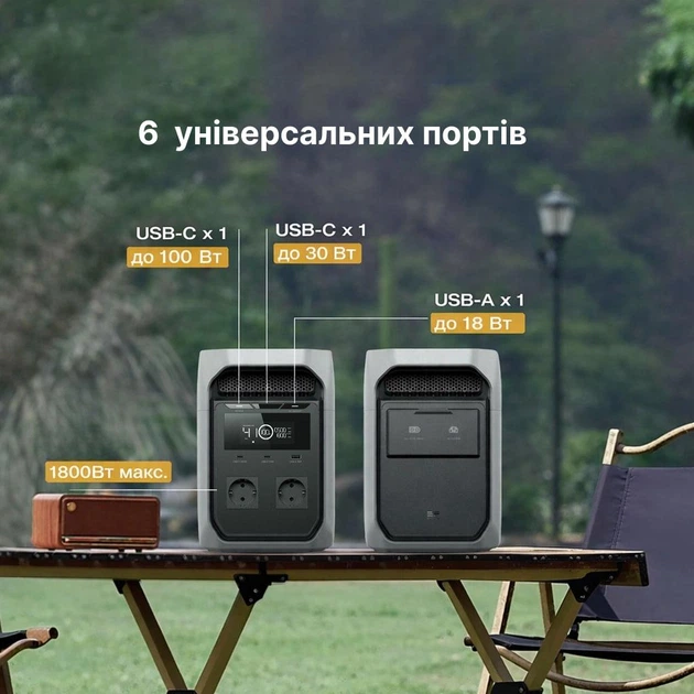 Зарядна станція EcoFlow DELTA 3 Classic 1024 Вт·год 1800 Вт LiFePO4 - изображение 6