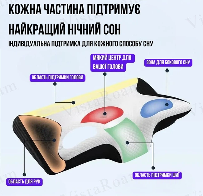 Ортопедическая подушка Memory Foam для шеи и плеч 62×37-8-12 см, форма бабочка, эффект памяти 1300гр KT7006278 - изображение 2