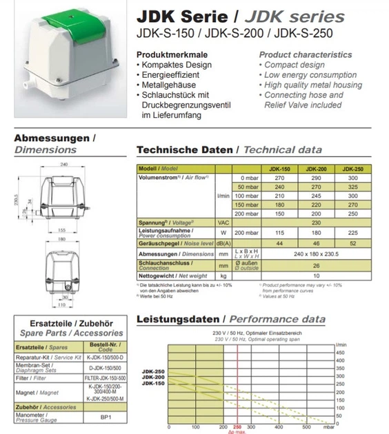 Компресор до септика і ставка (вентилятор) SECOH JDK-S-250л/хв - зображення 6