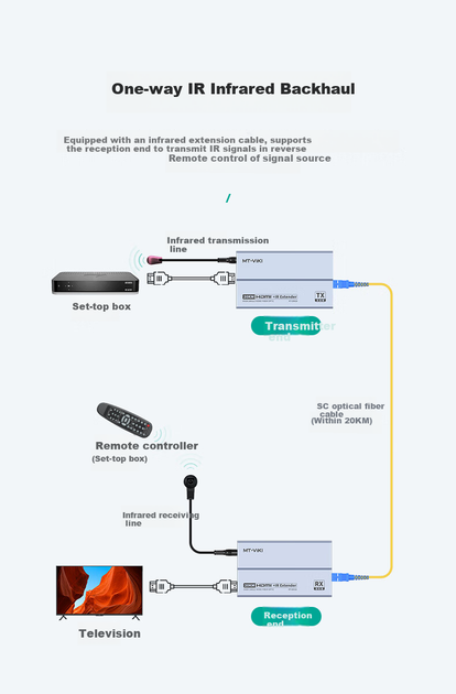 Удлинитель HDMI MT-Viki MT-ED020, дальность 20 км - изображение 11