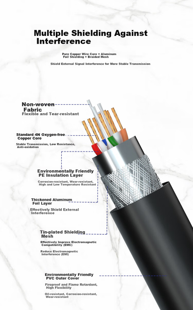Патч-корд BOSENDE BSD-GYL Cat 6 экранированный 1 Гбит/с 1 м (BSD-GYL-01) - изображение 5