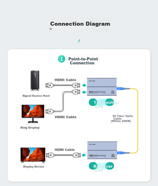 Удлинитель HDMI MT-Viki MT-ED020, дальность 20 км - изображение 13