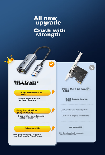 Сетевой адаптер SAMZHE UG25 / USB / 2.5 Гбит/с Ethernet - изображение 2