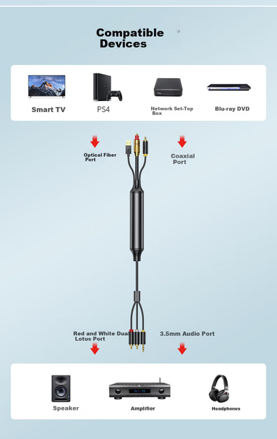 Цифро-аналоговый аудиоконвертер Jinghua Z239H оптический и коаксиальный SPDIF на RCA 3 м - изображение 14