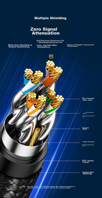 Патч-корд SAMZHE RJ7080M Cat 7 экранированный 10 Гбит/с 8 м Черный - изображение 11
