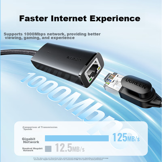 Сетевой адаптер Ugreen 15636 / USB 3.0 / Gigabit Ethernet (RJ45) / Black - изображение 3