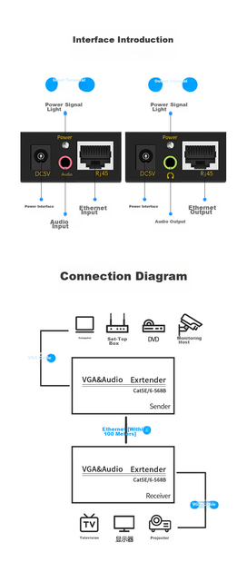 Удлинитель VGA Yeren по витой паре RJ45 к 100 м с усилителем сигнала (YR-A124) - изображение 11