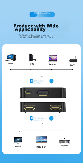 Разветвитель видеосигнала Biaze ZH112-4K60HZ HDMI 2.0 - Фото 4 Разветвитель видеосигнала Biaze ZH112-4K60HZ HDMI 2.0 - изображение 4