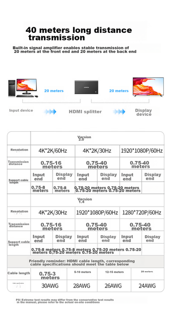 Разветвитель видеосигнала Biaze ZH112-4K60HZ HDMI 2.0 - Фото 7 Разветвитель видеосигнала Biaze ZH112-4K60HZ HDMI 2.0 - изображение 7