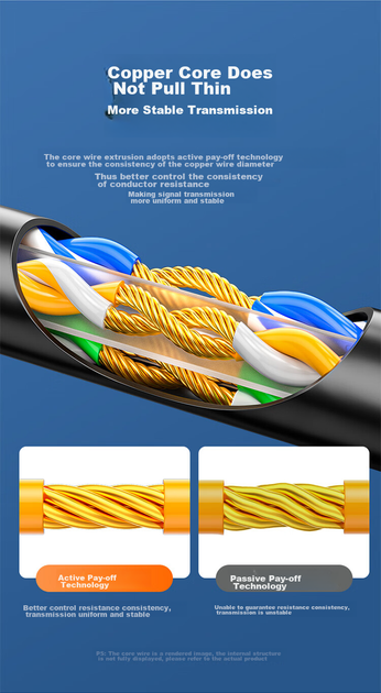 Патч-корд SAMZHE GD6A150 Cat 6a 10 Гбит/с медный 15 м Черный - изображение 8