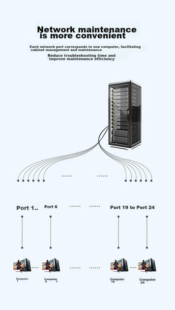 Патч-панель SAMZHE WAN-20 19" 1U 24 порта Cat 6a UTP с органайзером - изображение 3