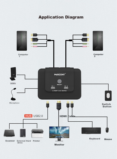KVM-перемикач MAXCENT AE-102HA 2-портовий HDMI-USB з підтримкою звуку - Фото 5 KVM-перемикач MAXCENT AE-102HA 2-портовий HDMI-USB з підтримкою звуку - зображення 5