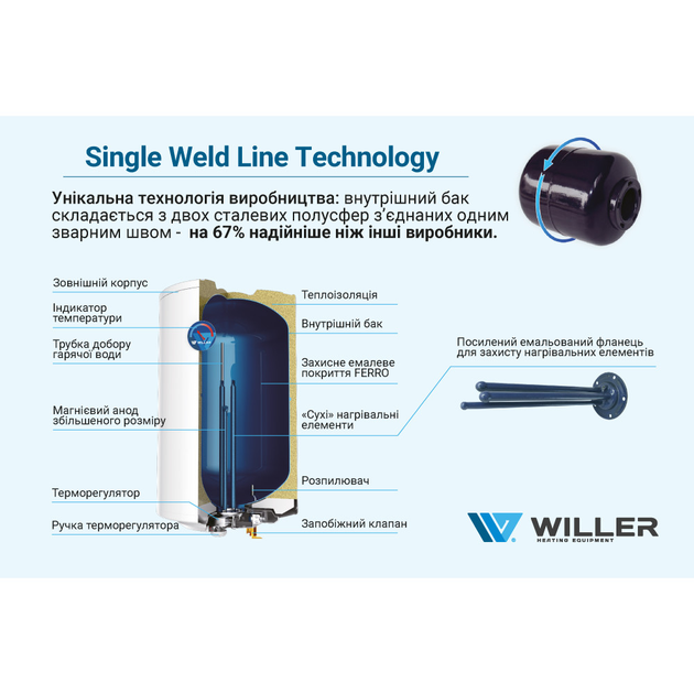 Водонагреватель вертикальный WILLER EV50DR Optima - изображение 9