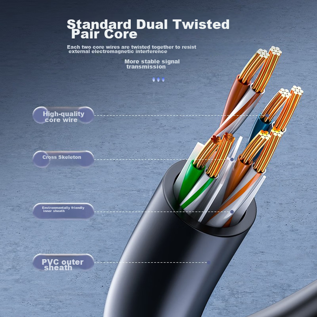Патч-корд Shengwei Cat 6 UTP 1 Гбит/с медь 10 м (LC-6100G) - изображение 5