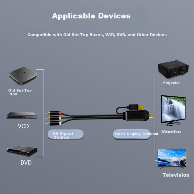 Кабель-конвертер Jinghua Z132H AV в HDMI 3 м черный - изображение 3