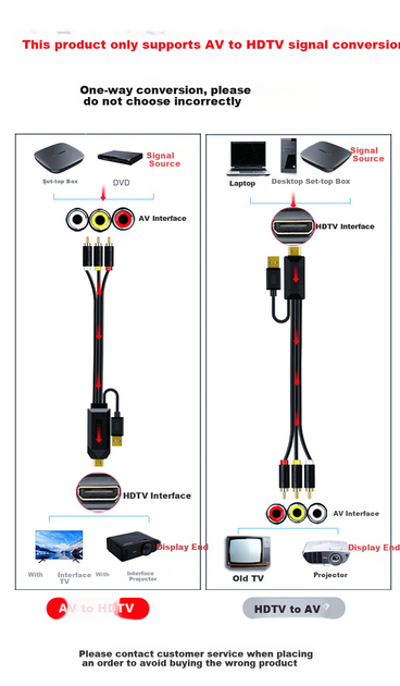 Кабель-конвертер Jinghua Z132H AV в HDMI 3 м черный - изображение 4