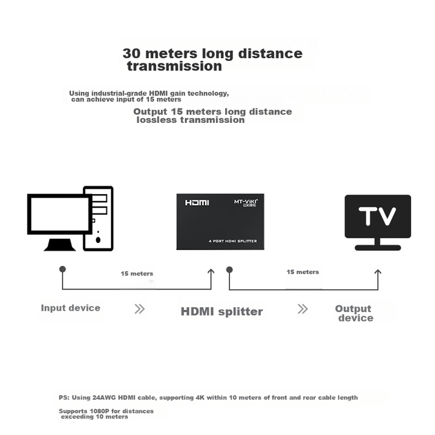 Разветвитель видеосигнала MT-Viki MT-SP104M HDMI 1×4 - изображение 3