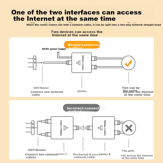 Мережевий адаптер LinkStone / RJ45 / 1 Гбіт/с Ethernet - Фото 5 Мережевий адаптер LinkStone / RJ45 / 1 Гбіт/с Ethernet - зображення 5