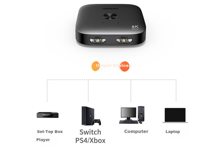 Відеокомутатор UGREEN 55495 HDMI 2.1 - Фото 8 Відеокомутатор UGREEN 55495 HDMI 2.1 - зображення 8
