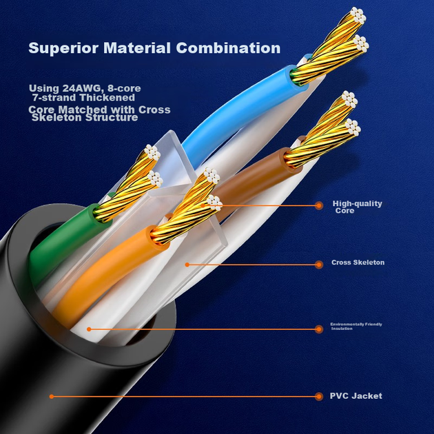 Патч-корд SAMZHE GWD6200 Cat 6 экранированный 20 м Черный - изображение 4