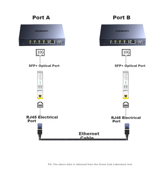 Медиаконвертер UGREEN 75641 SFP+ 10G в RJ45 - изображение 12