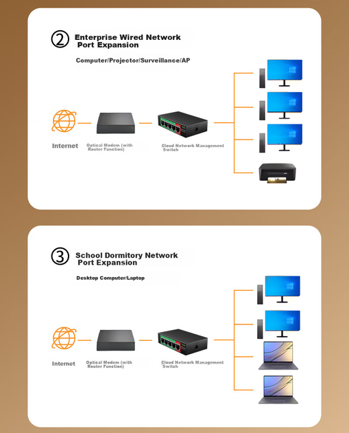 Коммутатор KeepLINK KP-9000 5-портовый гигабитный облачный, VLAN - изображение 9