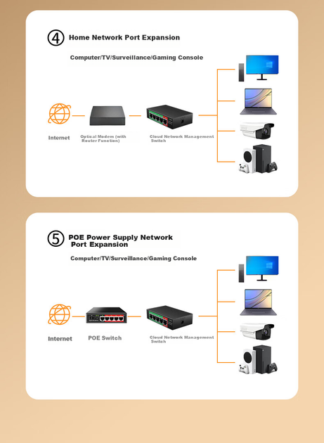 Коммутатор KeepLINK KP-9000 5-портовый гигабитный облачный, VLAN - изображение 10