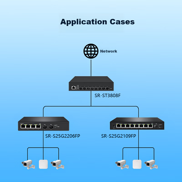 Коммутатор оптический Xiliweishi SR-ST3808F 8 портов, 10G, управляемый - Фото 6 Коммутатор оптический Xiliweishi SR-ST3808F 8 портов, 10G, управляемый - изображение 6