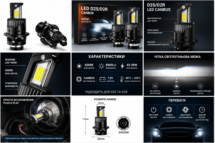 Комплект LED ламп D2S D2R CANBUS Plug & Play 6000K 12V для заміни штатного ксенону - зображення 2