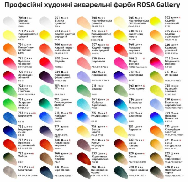 Фарба акварельна ROSA Gallery Білила титанові 10мл. туба (704) - зображення 2