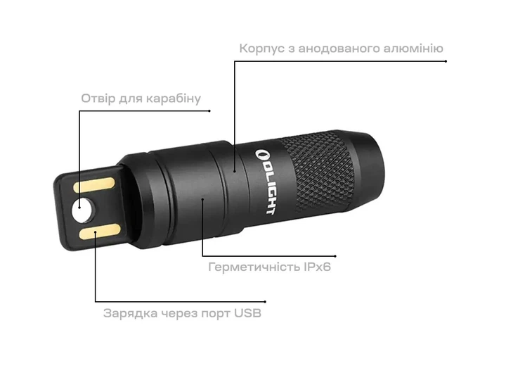 Фонарь Olight Imini 2 Black - изображение 14