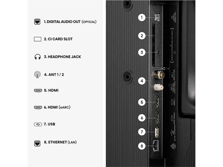 Телевизор HISENSE - 40A5S - изображение 4