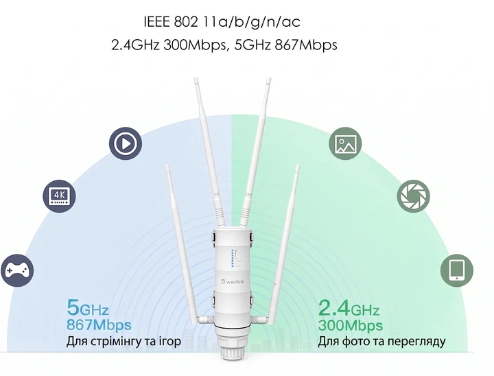 Уличный Wi-Fi роутер Wavlink AC1200 WL-WN572HG3 / 2.4 и 5 ГГц / IP65 / Passive PoE / 4 внешние антенны 7dBi / Белый (102194914) - Б/У - изображение 2