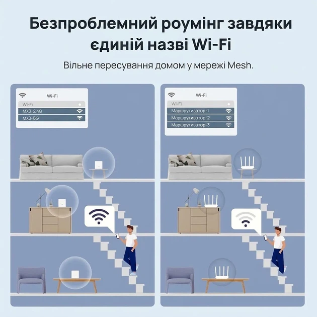 Mesh Wi-Fi система Tenda Nova MX3 AX1500 (3-pack) Белый (102227688) - Уценка - Фото 3 Mesh Wi-Fi система Tenda Nova MX3 AX1500 (3-pack) Белый (102227688) - Уценка - изображение 3
