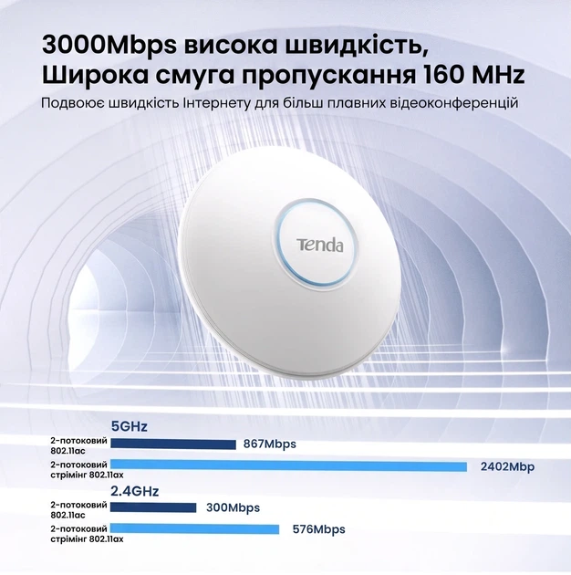 Точка доступа Tenda i27 / Wi-Fi 6 AX3000 / Dual-Band 2.4&5ГГц / 1 x Gigabit LAN / PoE 802.3at / MU-MIMO / Белая (102246896) - Б/У - изображение 3