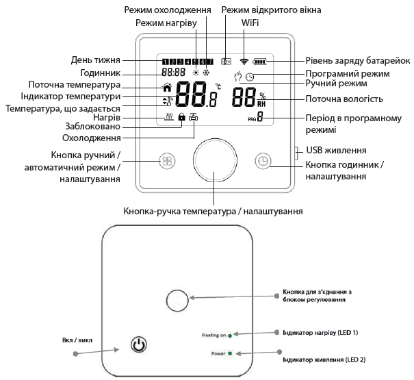Безпровідний кімнатний термостат з WiFi управлінням Tervix Pro Line для газ./ел. котла + USB чорний (118230) - зображення 5