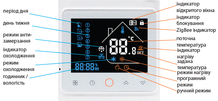 Термостат с ZigBee управлением Tervix Pro Line для водяного/электрического теплого пола, белый (117141) - изображение 6