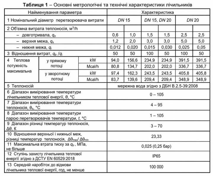 Лічильник тепла Metron UHM DN15 1,5 м³/год M-Bus, ультразвуковий - зображення 3