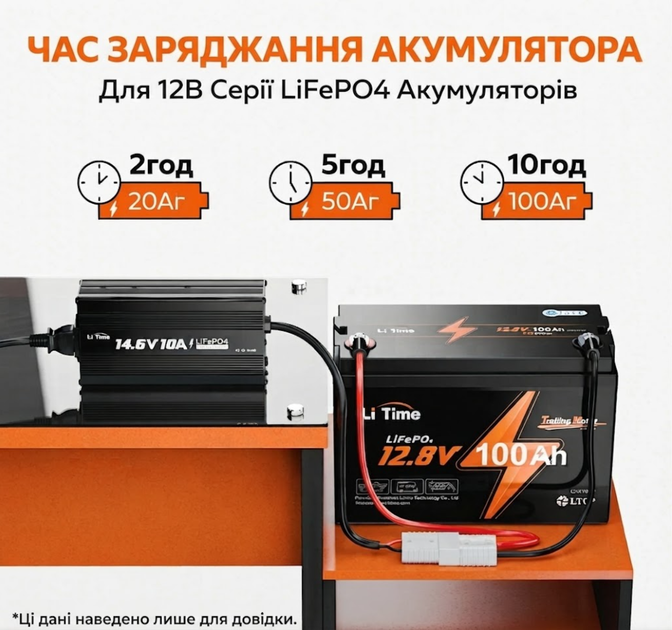 Зарядное устройство для литиевых аккумуляторов LiTime 12V (14.6V) 10A LiFePO4 Charger - изображение 4