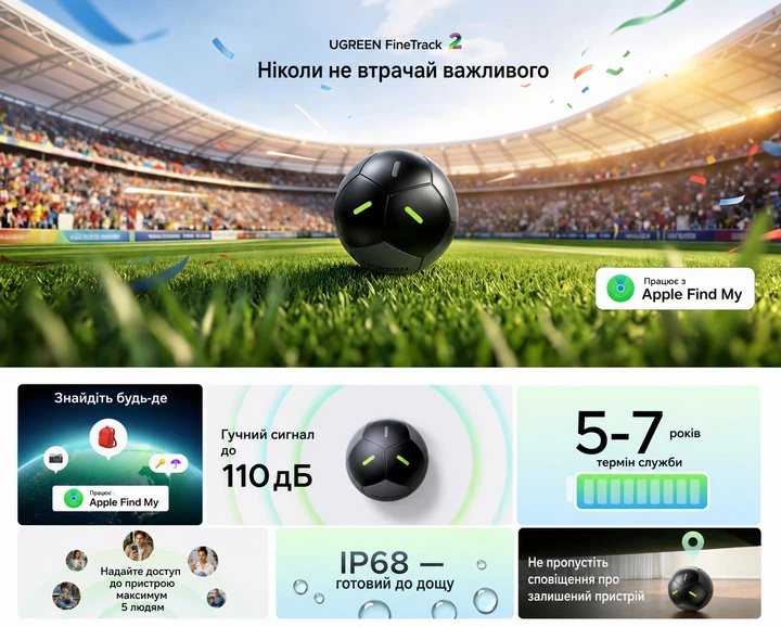 Поисковая метка UGREEN FineTrack 2 FT309 для Apple Find My защита IP68 для iOS 14.5 и iPadOS 14.5 и новее Bluetooth LE 5-7 лет работы до 110 дБ флуоресцентный дизайн черный с темно-серыми и ярко-зелеными акцентами (95020) - изображение 3
